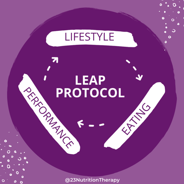 LEAP protocol is lifestyle eating and performance protocol